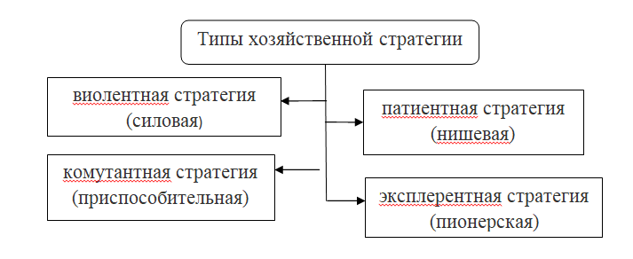 Дипломная работа: Применение специальных налоговых режимов субъектами малого предпринимательства